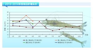 ���r���A���r�r�µ�10Ԫ/���ˮ�a(ch��n)ǰ�ء�2014��5�¿��Ј�څ��