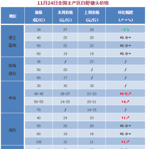 ���󏊄ţ��V�|�r�r���m�ϝq��_2017��11��24��ȫ�����r�������^�r