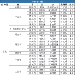 2020��12��6�ղ��~���ڃr��һ�ܲ���