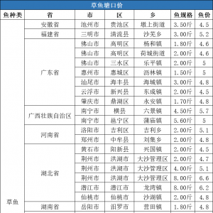 2020��12��13�ղ��~���ڃr��һ�ܲ���