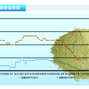 �~�ۣ����ȸۿ��~�ێ���λ�����ȬF؛�r���ͦ������ˮ�aǰ�ء�2020��10�¿��Ј�څ��