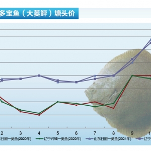 �����~���h(hu��n)���������_ʼ��������كr(ji��)��(w��n)��������ˮ�a(ch��n)ǰ�ء�2022��1�¿��Ј�څ��